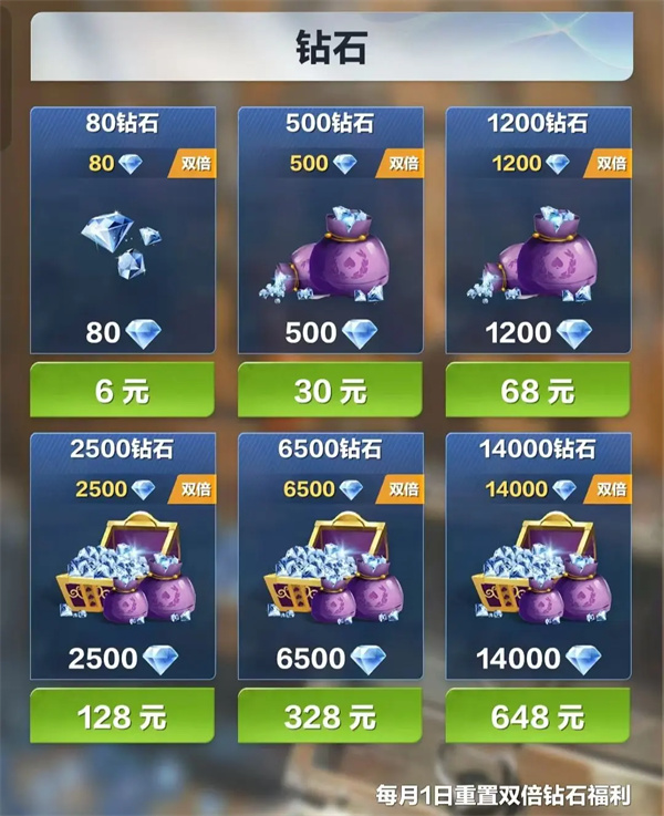 性价比氪金方案8