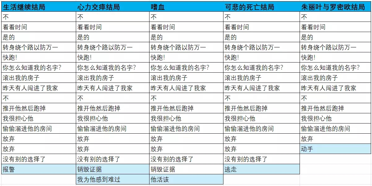 结局获取攻略截图2