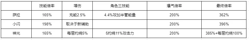 新手攻略截图24