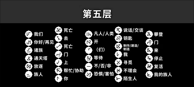 楼层设定解析5