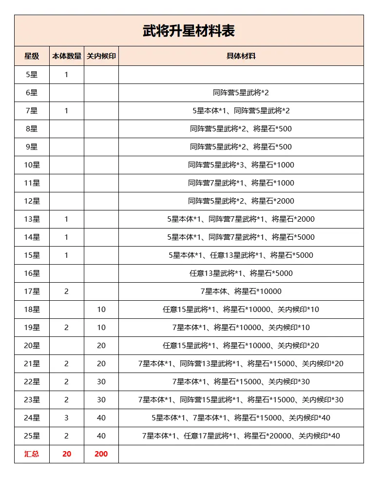 武将介绍之神荀彧2