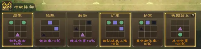 常用野战阵容推荐4