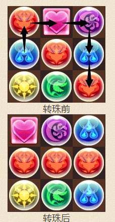 游戏攻略截图3