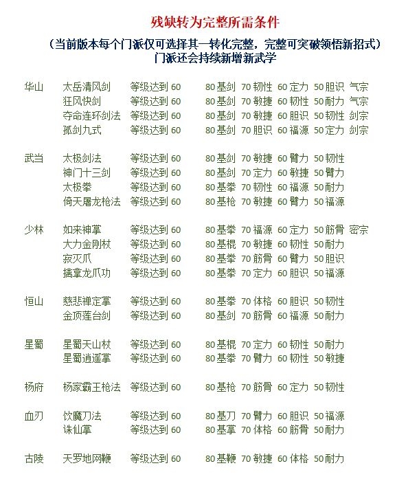 新手简单攻略3