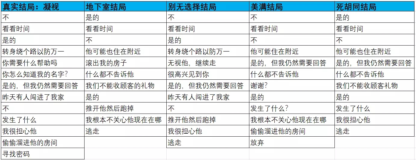 结局获取攻略截图1