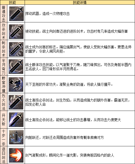 职业推荐攻略2