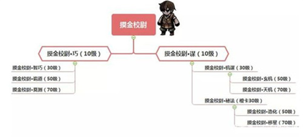 职业进阶全攻略1