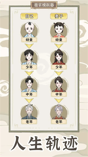 祖宗模拟器传承免广告版 第2张图片
