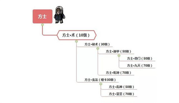 职业进阶全攻略2
