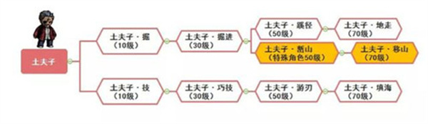 职业进阶全攻略6