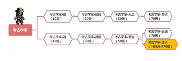 职业进阶全攻略7