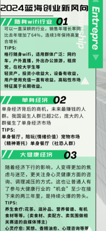 投智圈项目推荐