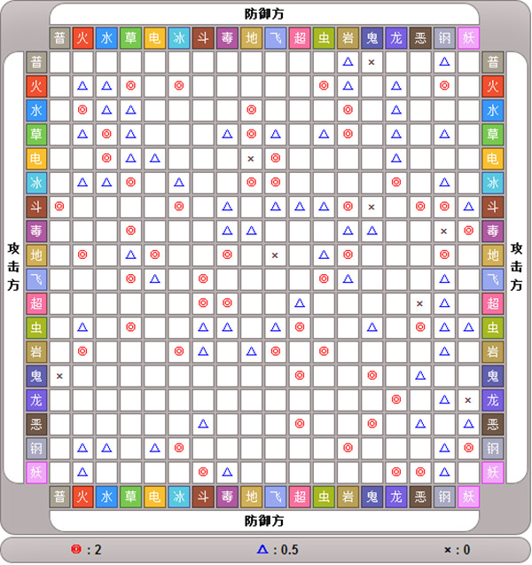 口袋进化内购破解版点击购买直接成功版游戏攻略4