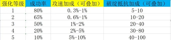 异侠传道消魔长最新版装备强化攻略11