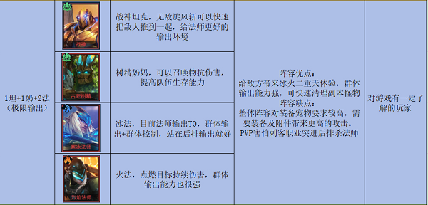 像素战神破解版英雄攻略3