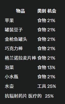 怎么获得食物截图2