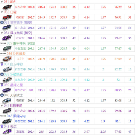 A车最新排行截图3