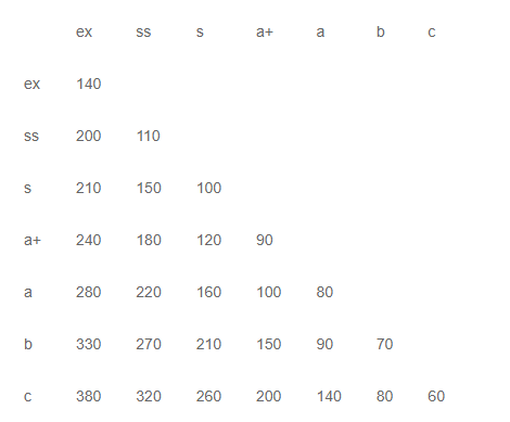 人物吃果表截图