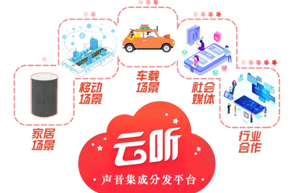 和喜马拉雅对比