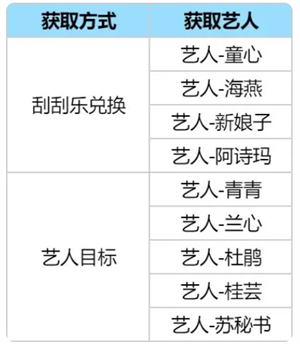 人才/艺人培养攻略截图4