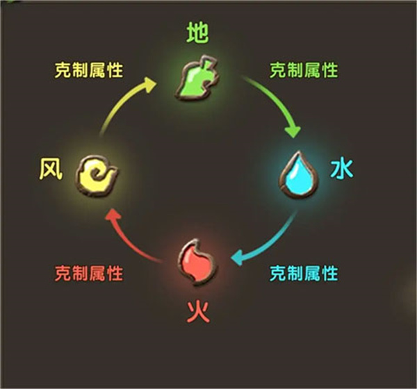 游戏攻略5