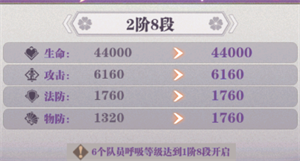 呼吸法培养攻略截图2