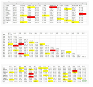 人气王漫画社破解版折相思