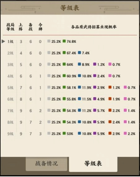 名将之弈0.1折版游戏攻略3