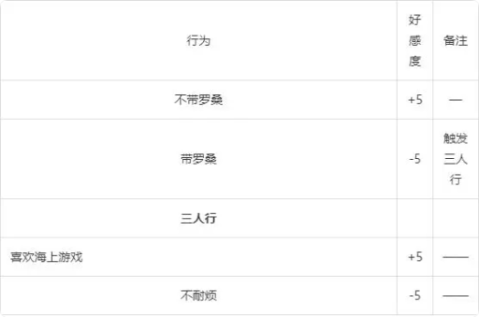 七日脱单计划攻略2