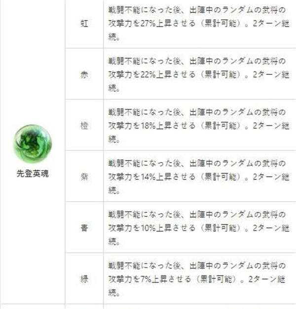 英魂介绍及选择攻略截图2