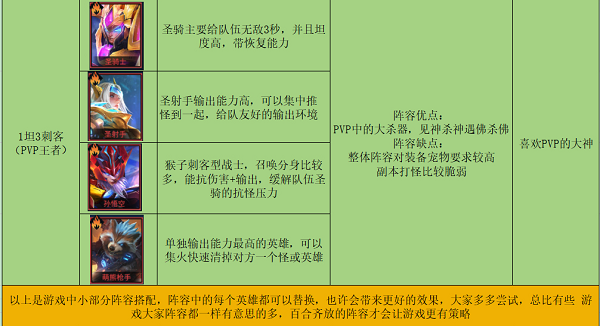 像素战神破解版英雄攻略4