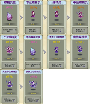 生物系精灵图鉴截图1