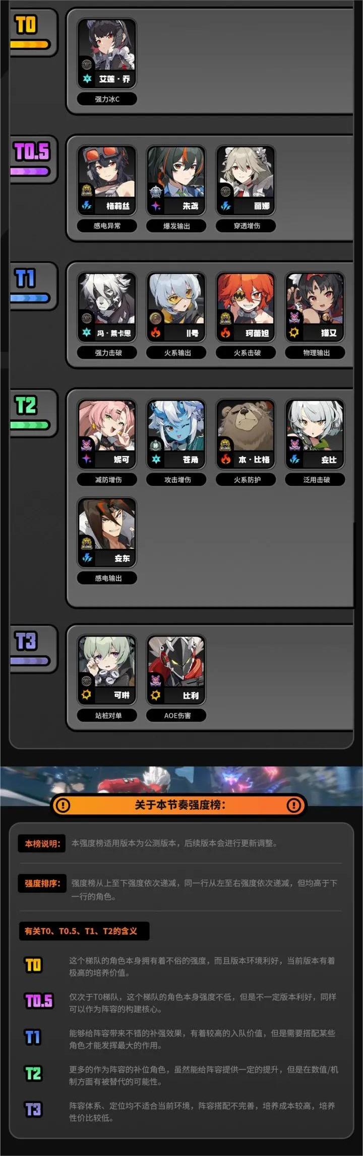 强度节奏榜单截图1