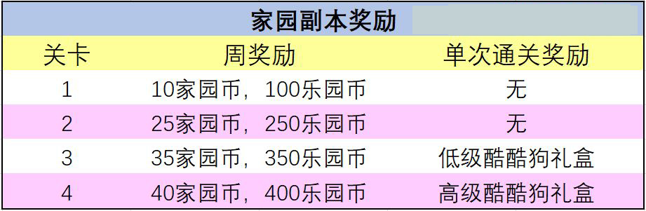 家园副本BOSS截图2