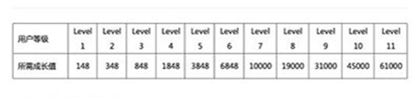 口袋48安卓版常见问题2