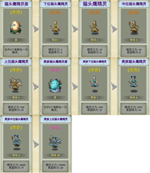 生物系精灵图鉴截图4