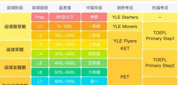 分级阅读学习方式1