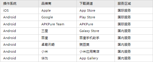 火狐浏览器同步版和电脑不同步