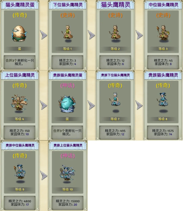 生物系精灵图鉴截图4