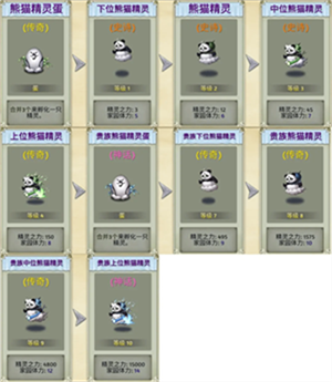 生物系精灵图鉴截图3