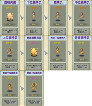 生物系精灵图鉴截图5