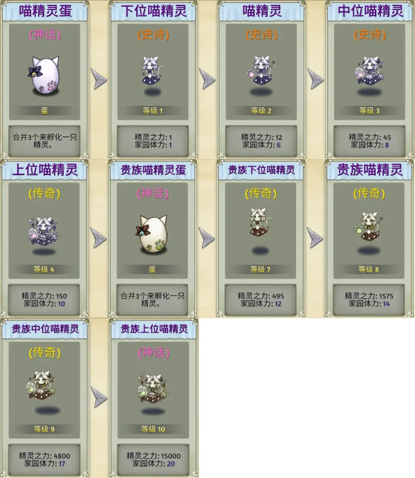 生物系精灵图鉴截图2