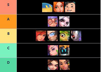 角色强度排行截图