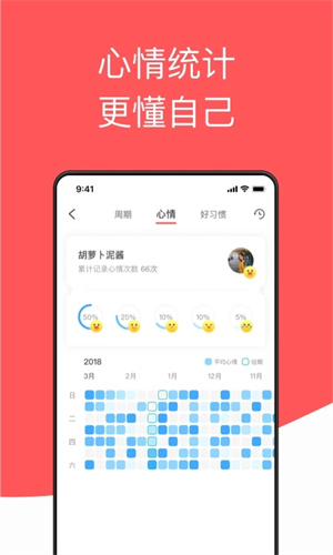 西柚大姨妈app 第2张图片
