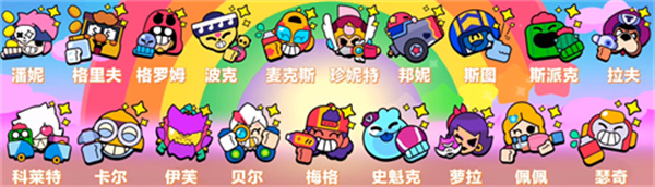 角色强度排行榜截图2