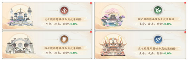 职业系统攻略截图1