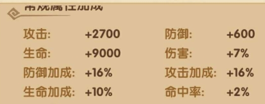 宝石、帮贡、橙将收集4