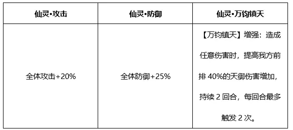 金箍棒全新攻略截图3