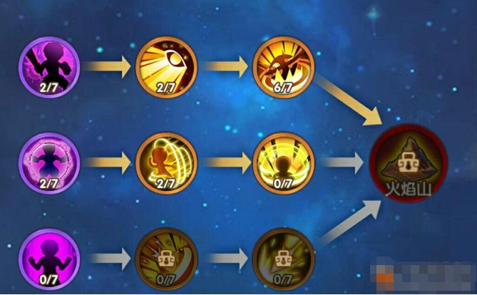 宝石、帮贡、橙将收集3