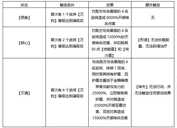 金箍棒全新攻略截图9